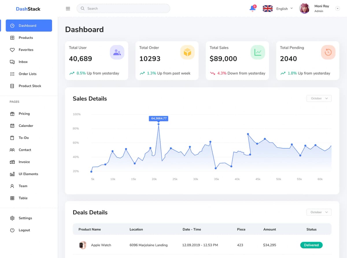 DashStack Premium Admin Dashboard UI Kit - Preview 3