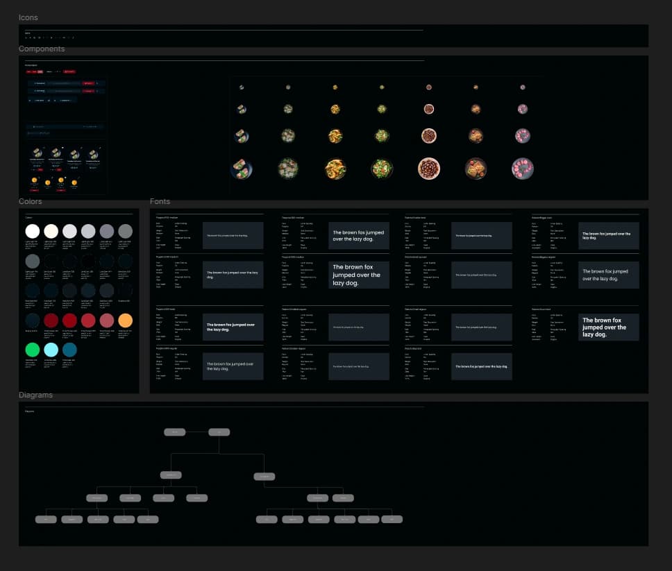 Food explorer web site (Full design) - Preview 2